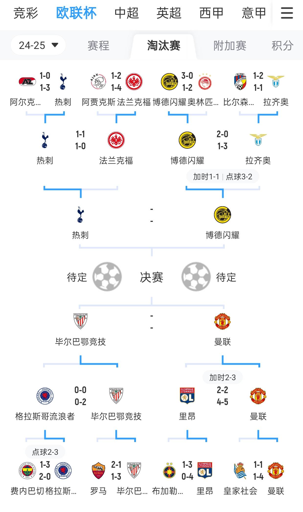 热刺击败对手，保持积分榜前四位置